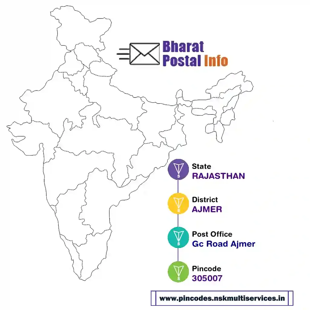 rajasthan-ajmer-gc road ajmer-305007